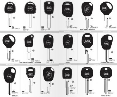 Karaçoban Oto Anahtarcı